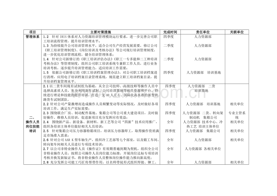 2012年及一季度职工培训计划.doc_第2页