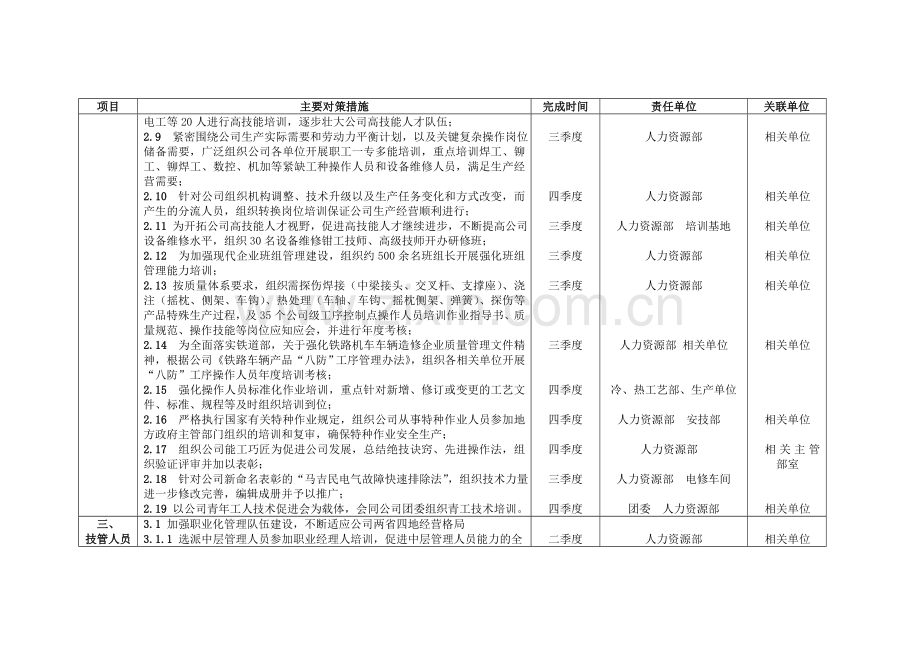 2012年及一季度职工培训计划.doc_第3页