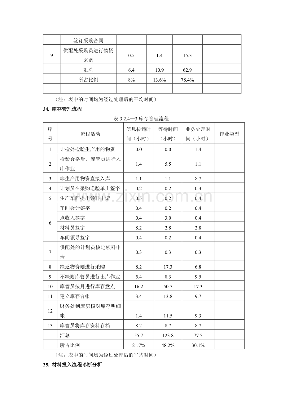 经济-管理-采购管理流程数据.doc_第3页