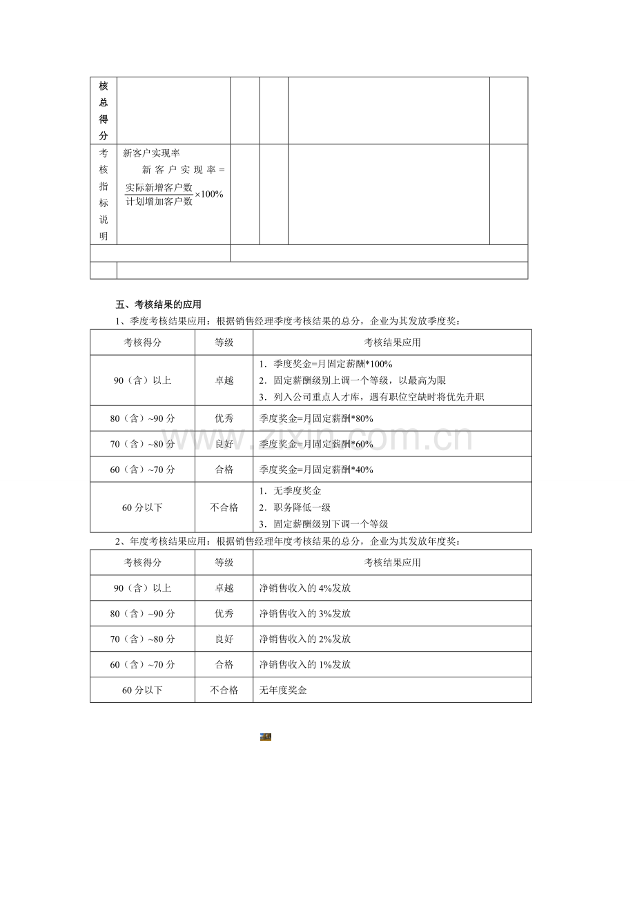 销售经理绩效考核方案.doc_第2页