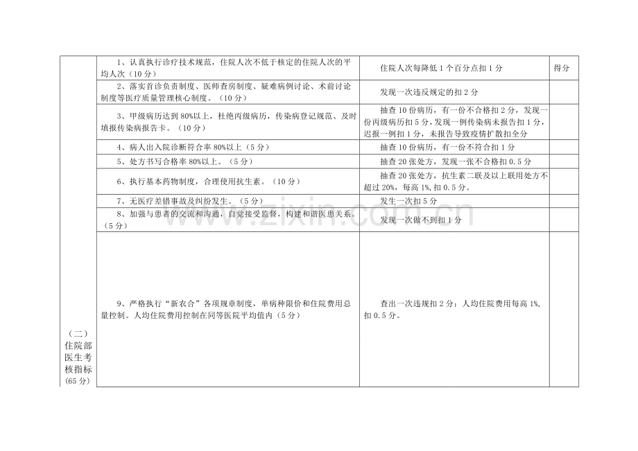 基层医疗卫生机构绩效考核暂行办法.doc_第1页