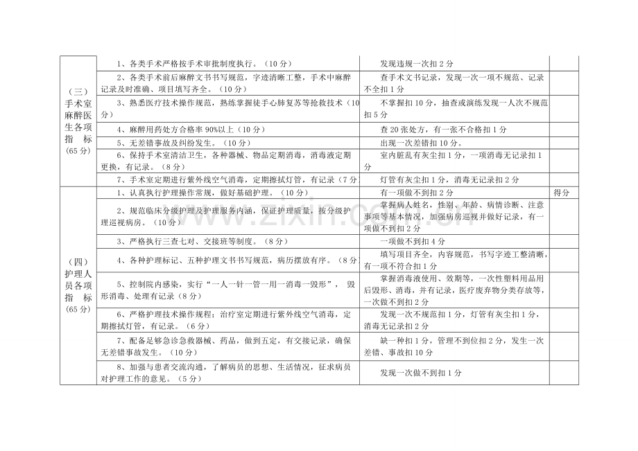 基层医疗卫生机构绩效考核暂行办法.doc_第2页