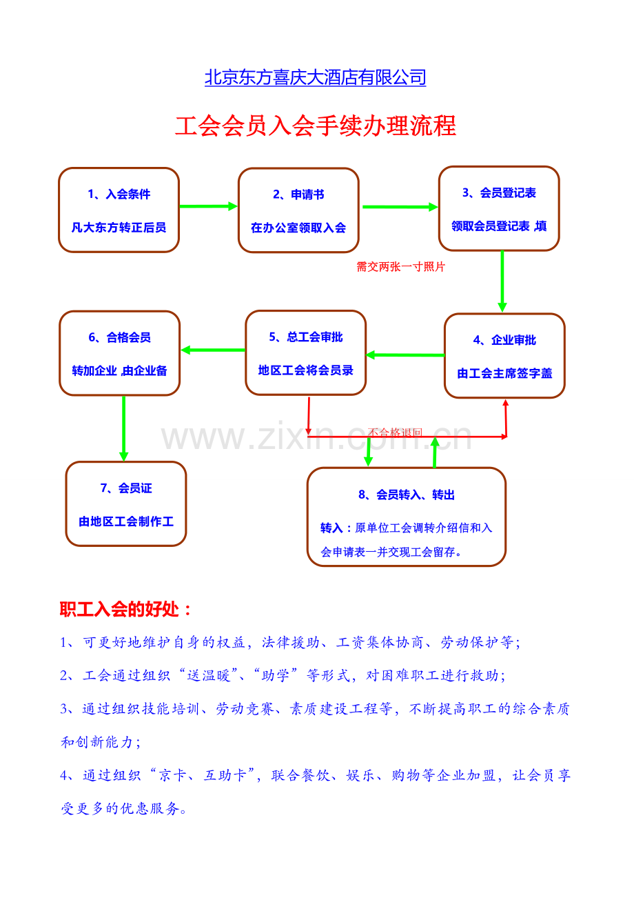 工会会员入会流程图.doc_第1页