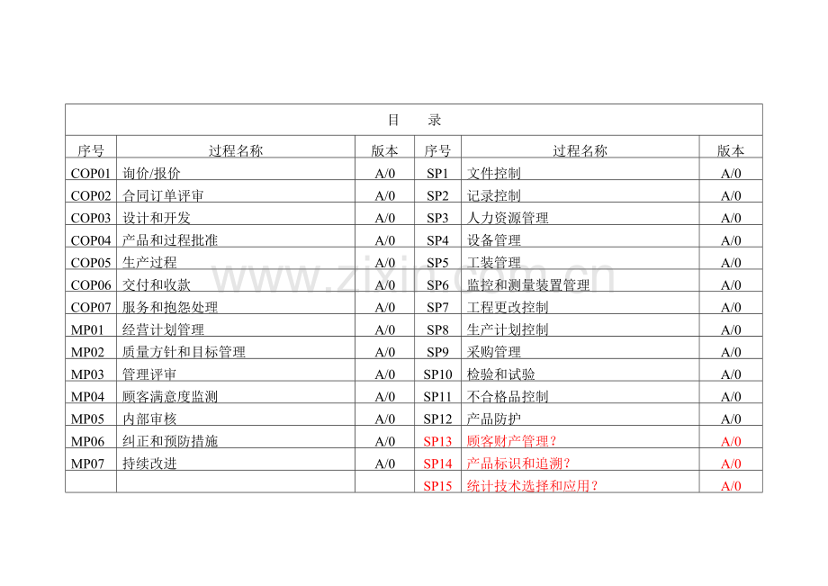 TS过程龟行图分析-范例[1].doc_第2页