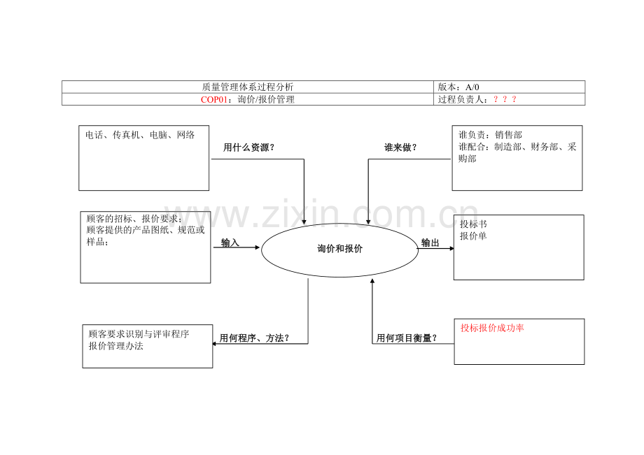 TS过程龟行图分析-范例[1].doc_第3页