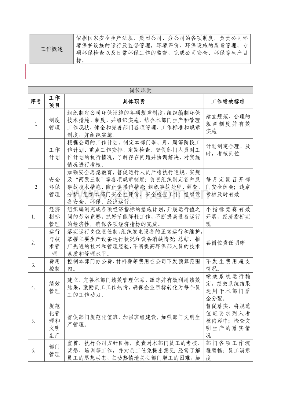 环保部岗位职责说明书20150320[1].doc_第2页