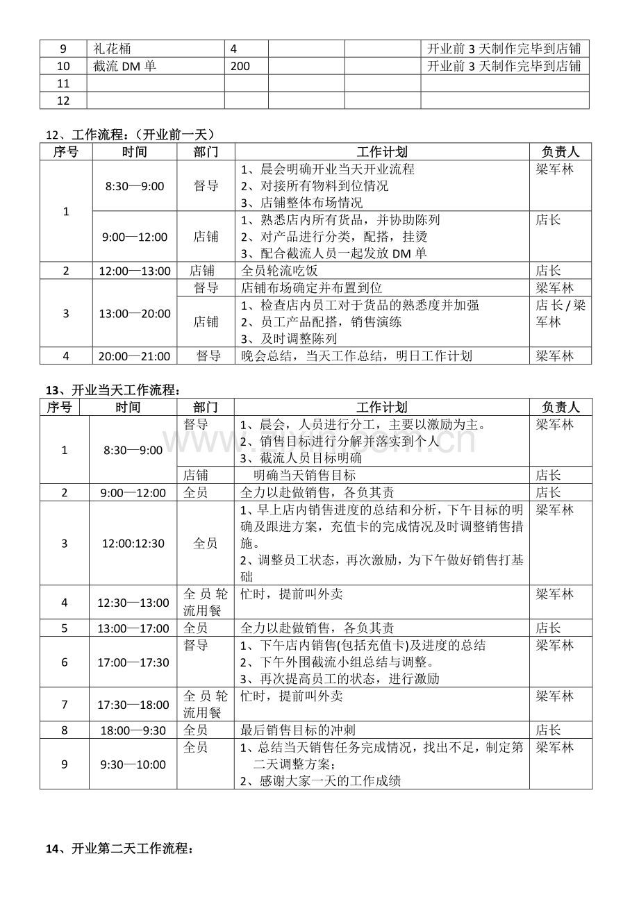 服装店开业策划方案.doc_第3页