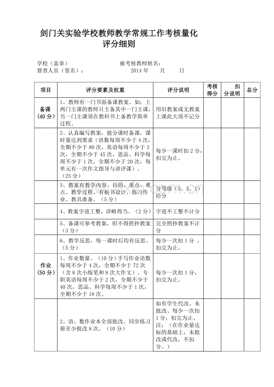 剑门关实验学校教师绩效考核及奖励性绩效工资分配方案(工作量、教学常规、教学效果).doc_第3页