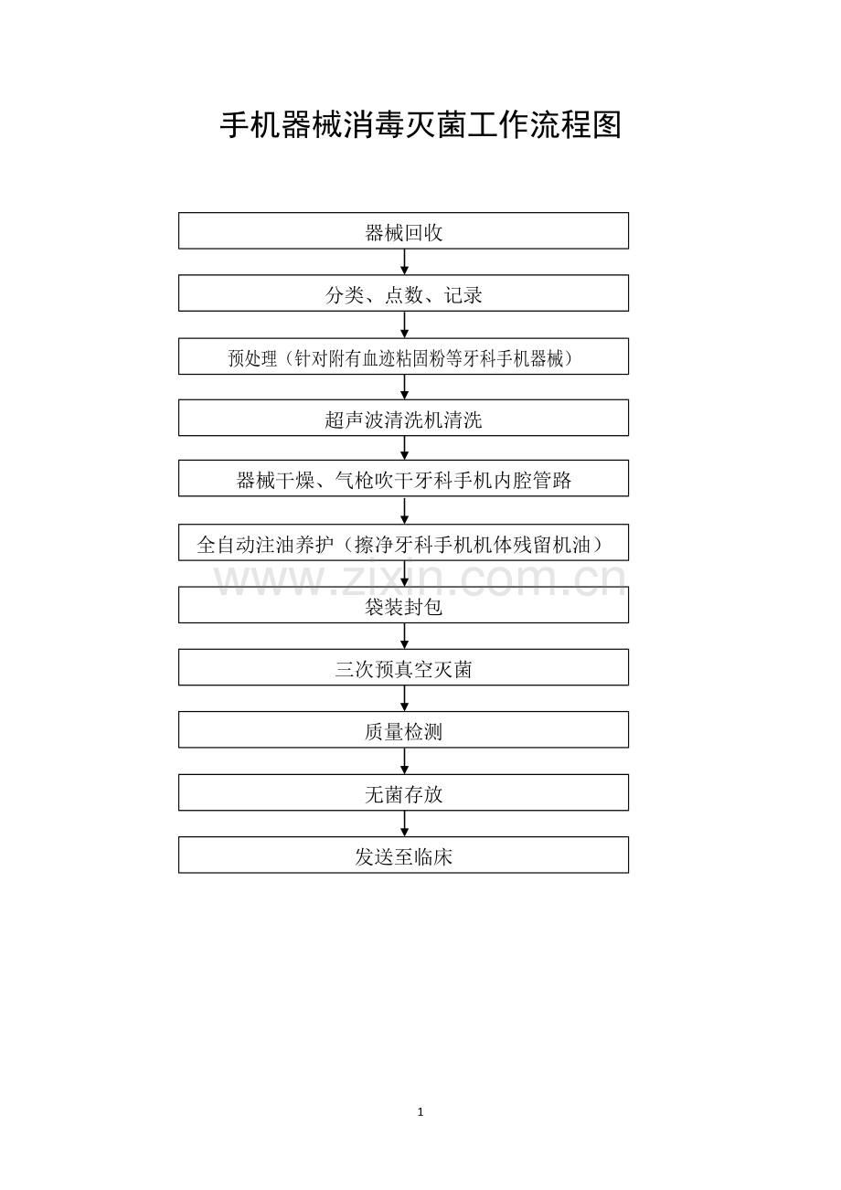 医院常见工作流程图.doc_第1页