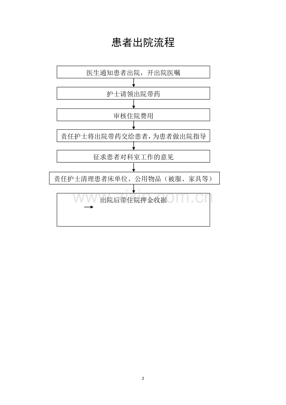 医院常见工作流程图.doc_第2页