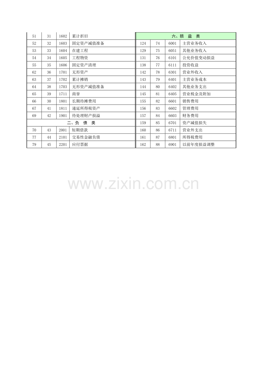 工商企业常用会计科目表.doc_第2页