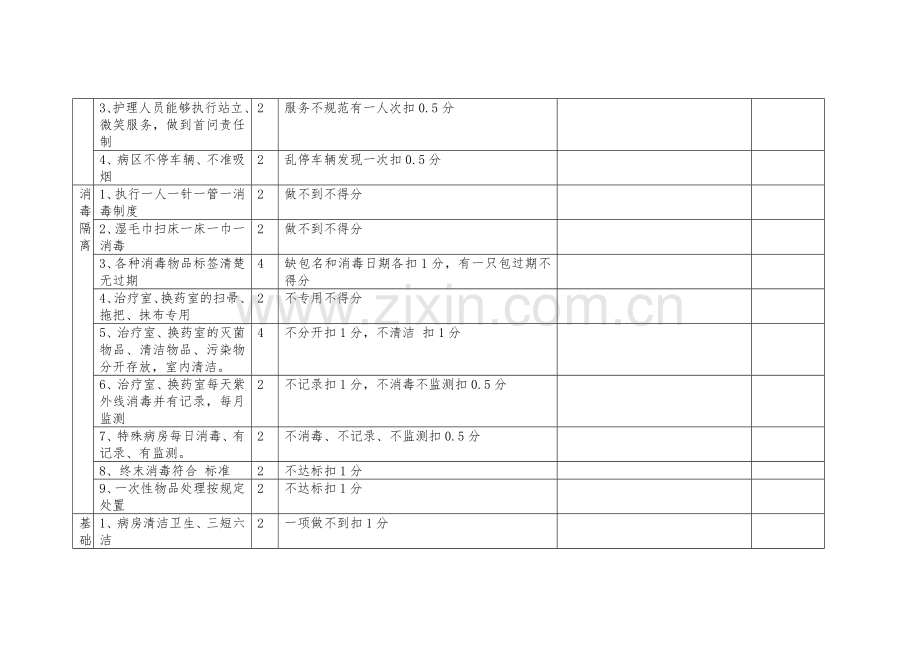 病房护理质量考核标准.doc_第2页