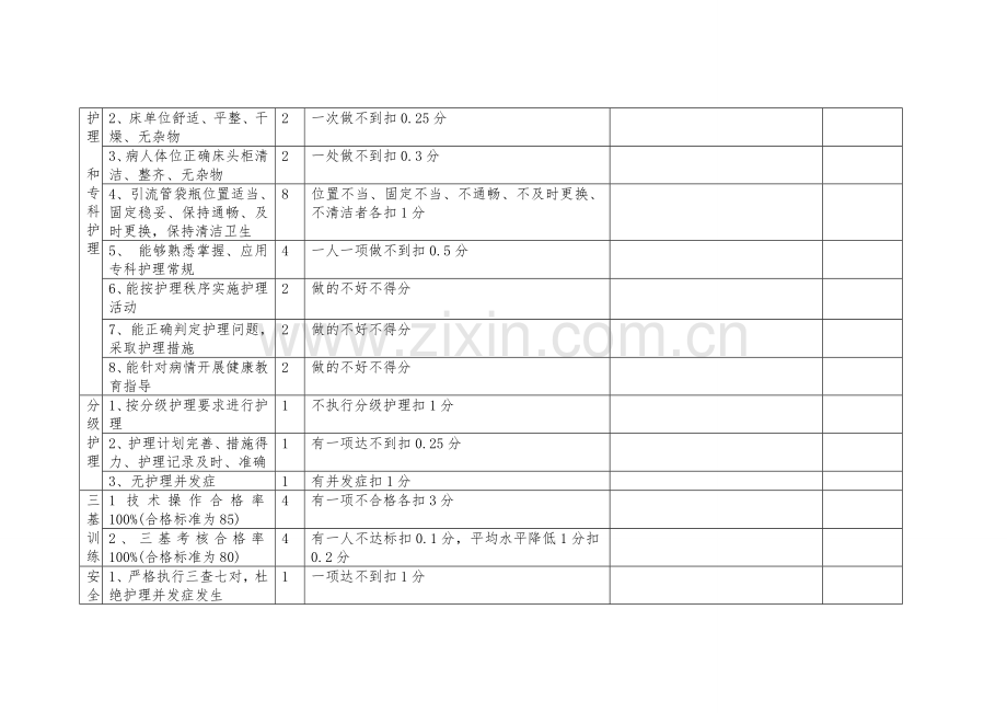 病房护理质量考核标准.doc_第3页