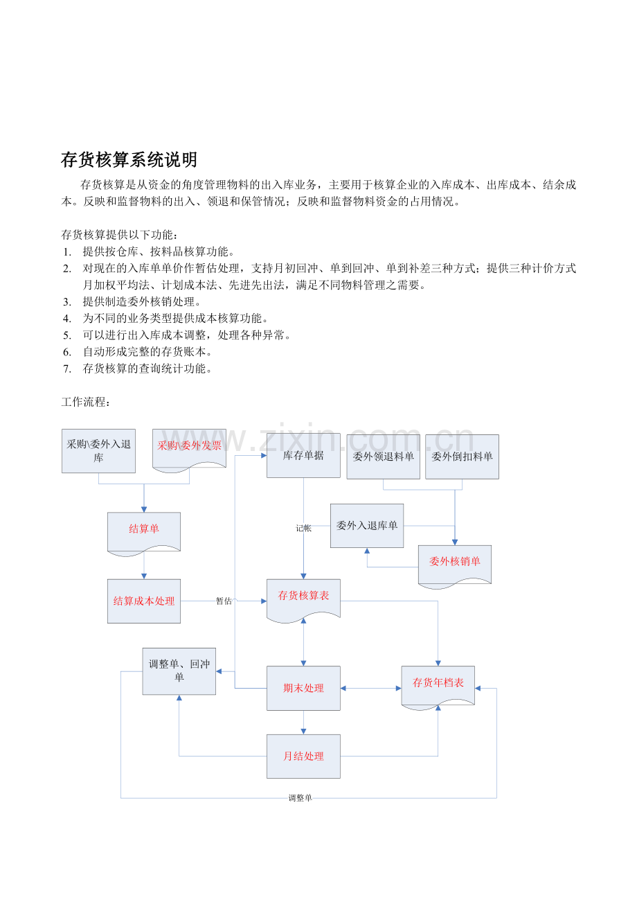 存货成本操作流程说明.doc_第1页