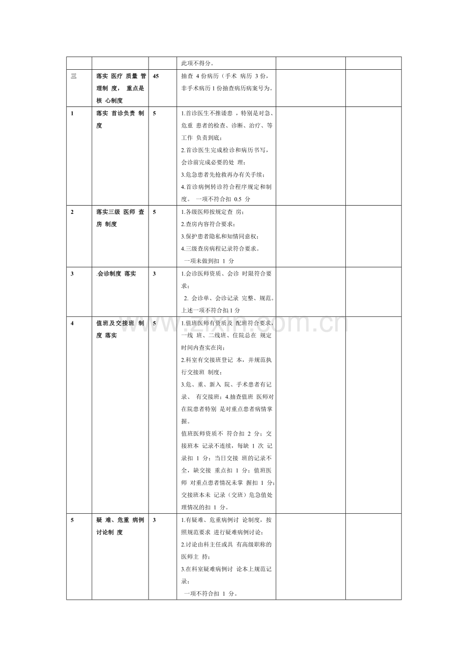 2018年医疗质量检查考核表.doc_第2页