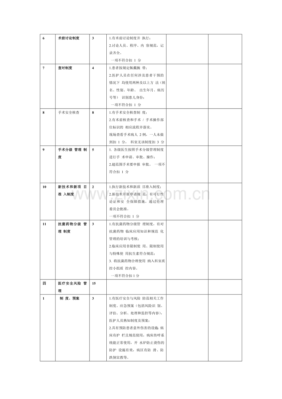 2018年医疗质量检查考核表.doc_第3页