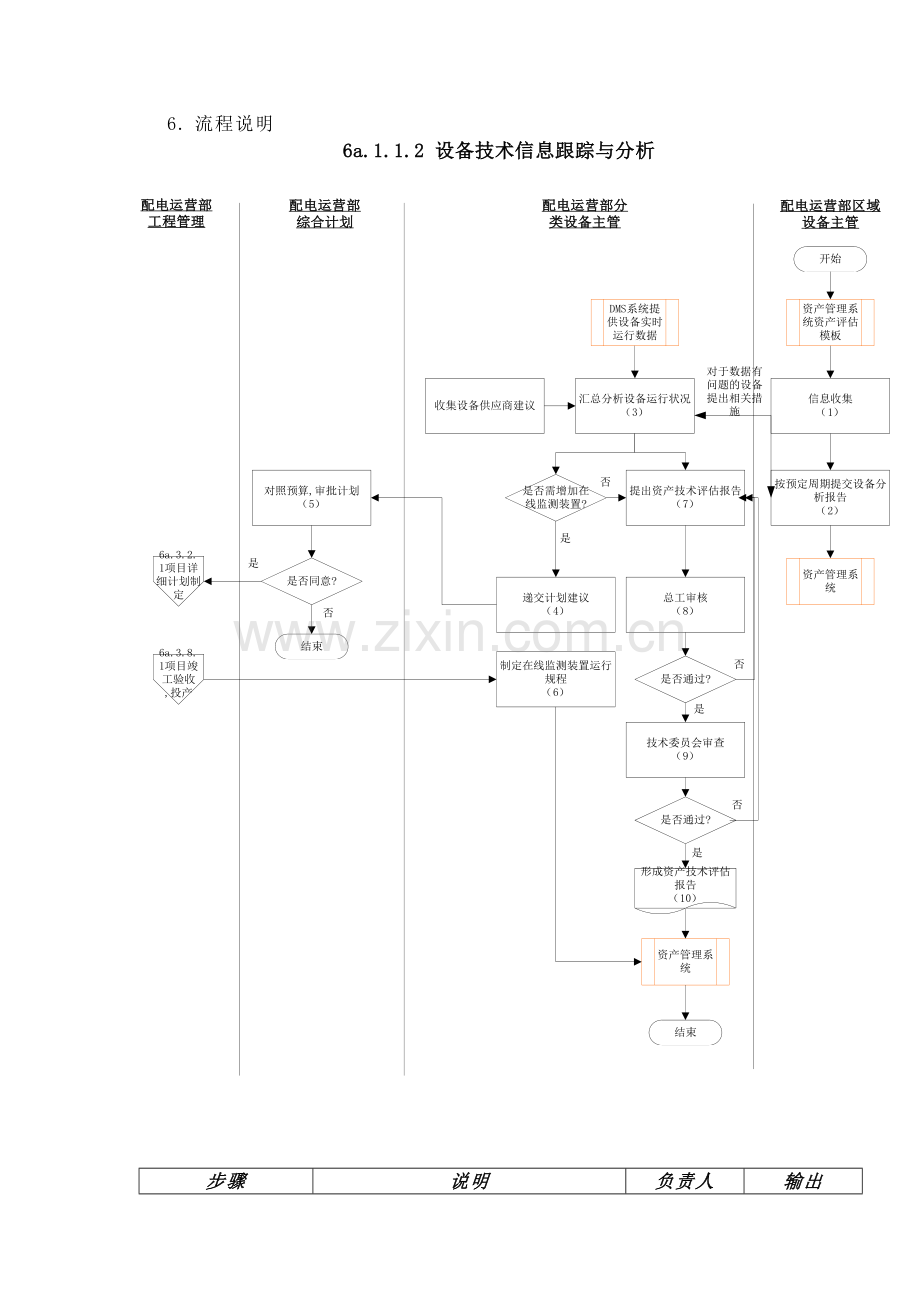DE-流程手册-6a.1.1.2设备技术信息跟踪与分析.doc_第2页