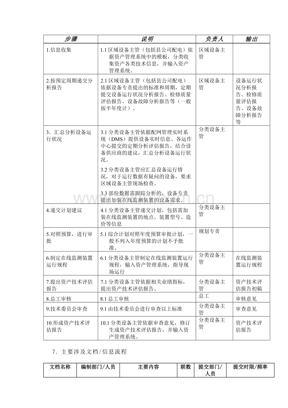 DE-流程手册-6a.1.1.2设备技术信息跟踪与分析.doc_第3页