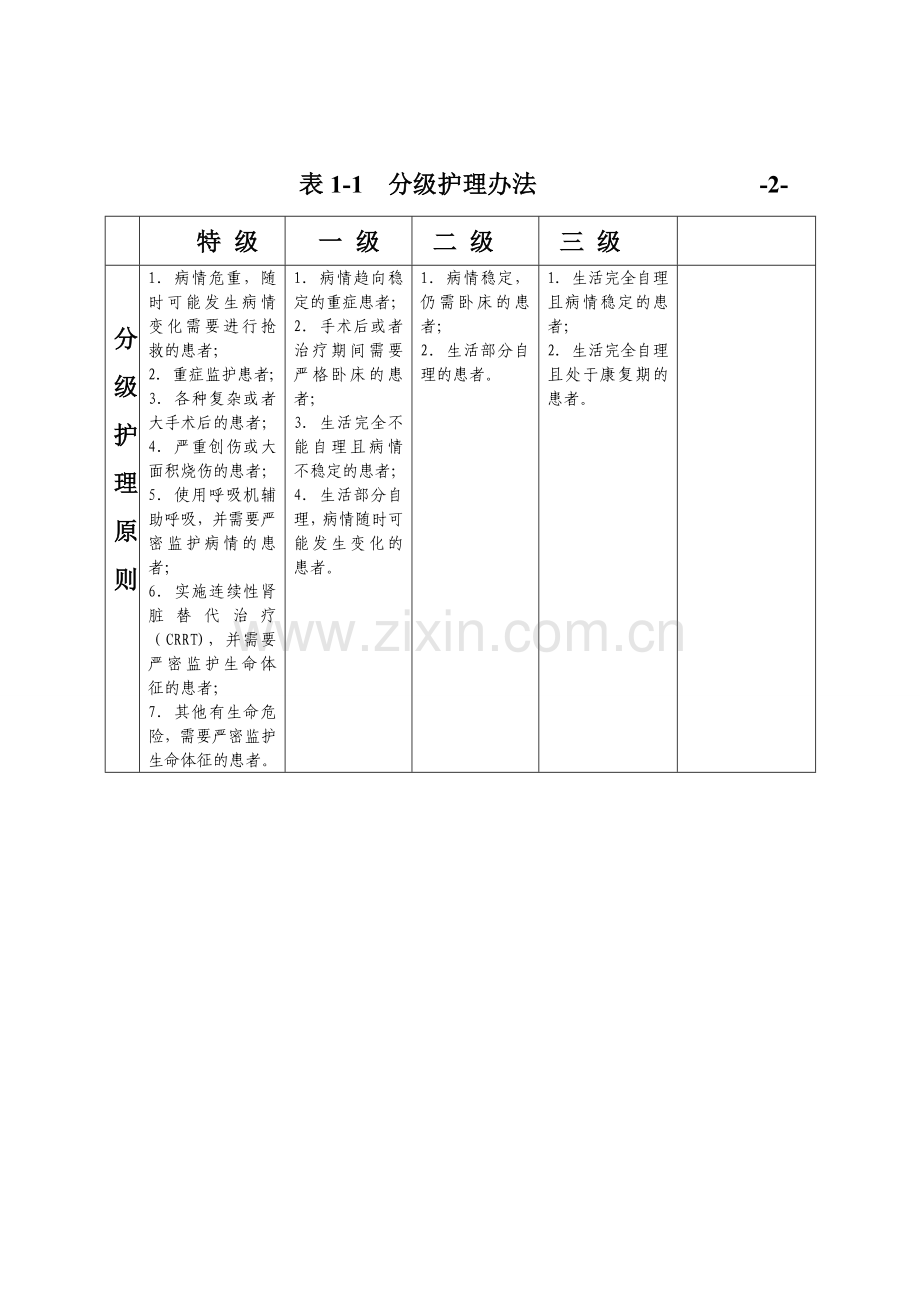 2015护士工作流程(1).doc_第2页