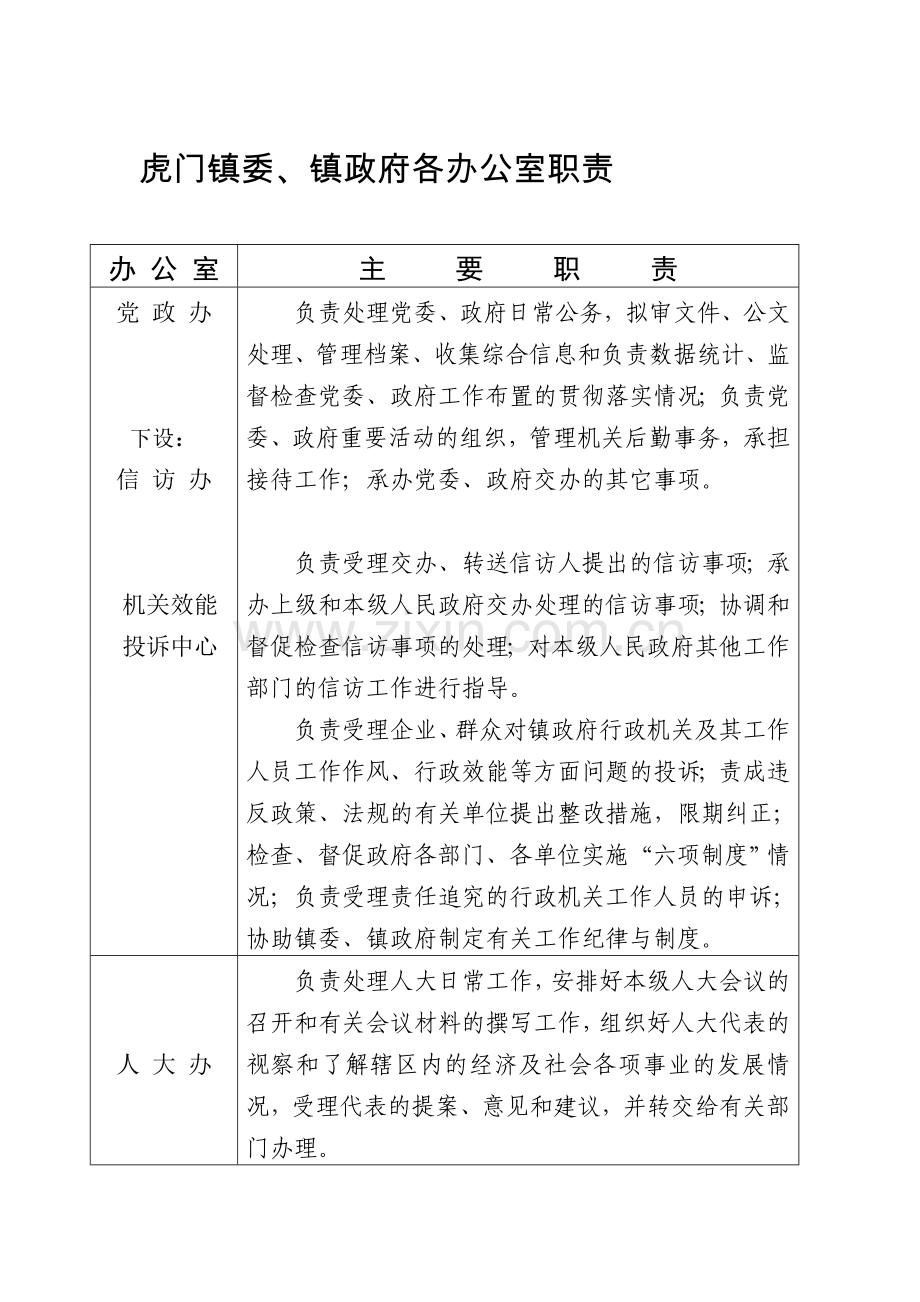 虎门镇委、镇政府各办公室职责.doc_第1页