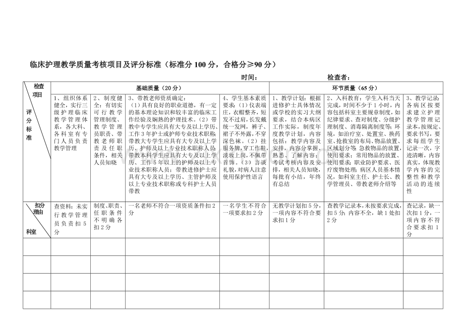 临床护理教学质量考核项目及评分标准(2013[1].4.15).doc_第1页