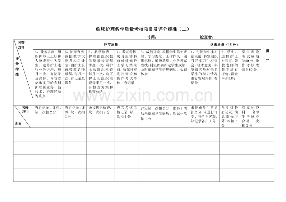 临床护理教学质量考核项目及评分标准(2013[1].4.15).doc_第2页