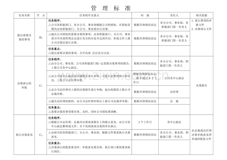 公司经营决策流程图及管理标准.doc_第2页