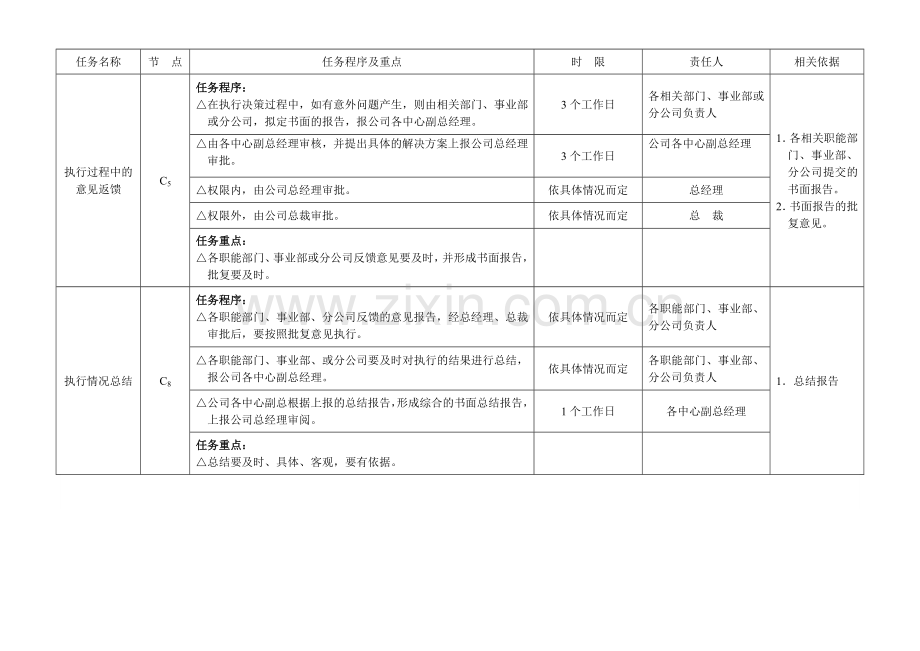 公司经营决策流程图及管理标准.doc_第3页