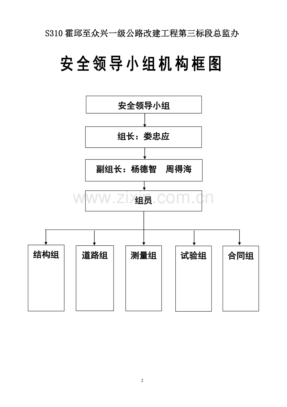 监理安全保证体系.doc_第3页