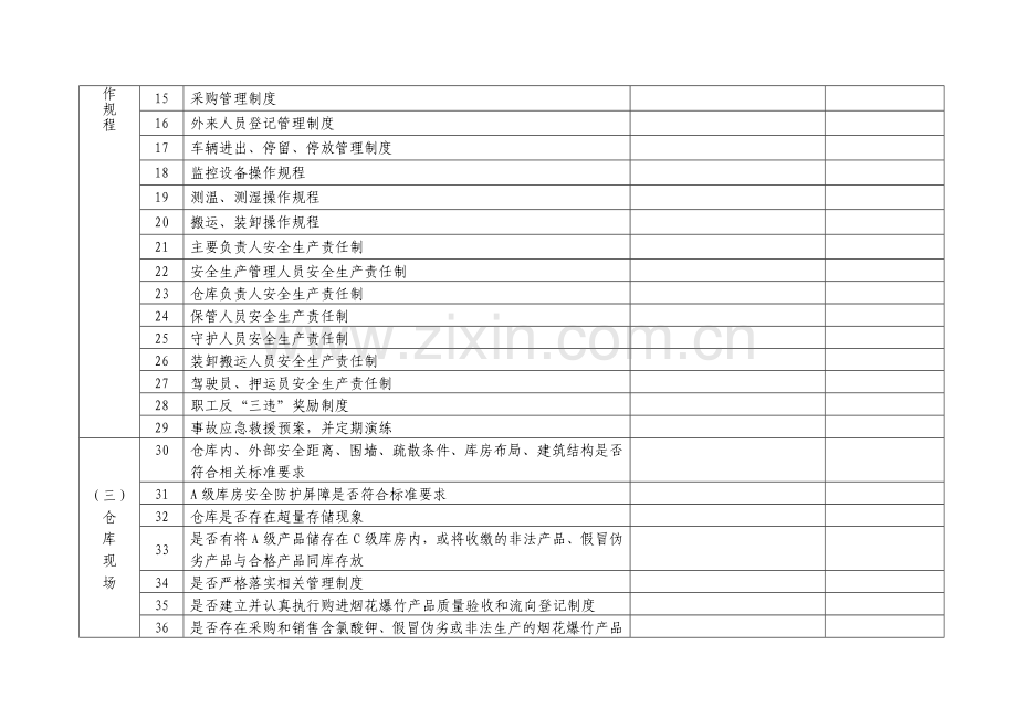 烟花爆竹批发企业安全生产监管检查表(试行).doc_第2页