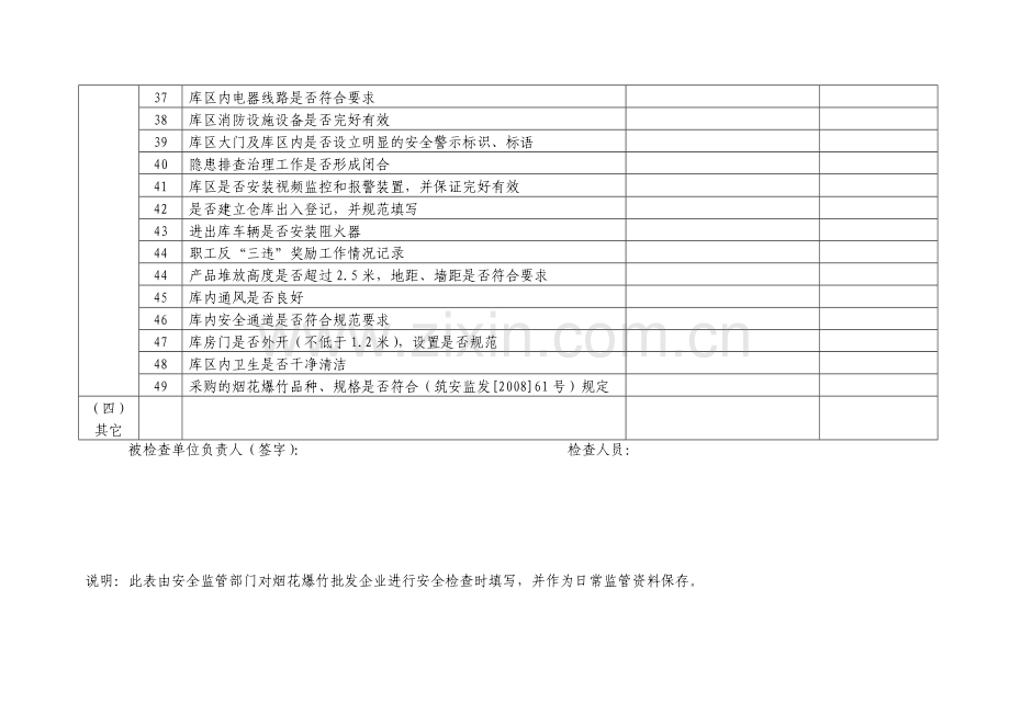 烟花爆竹批发企业安全生产监管检查表(试行).doc_第3页