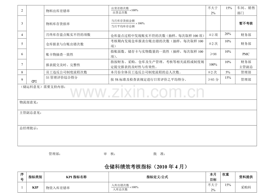 储运科绩效考核指标库.doc_第3页