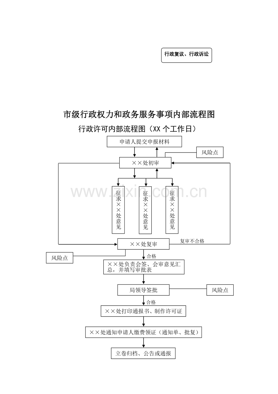 市级行政权力和政务服务事项流程图.doc_第2页