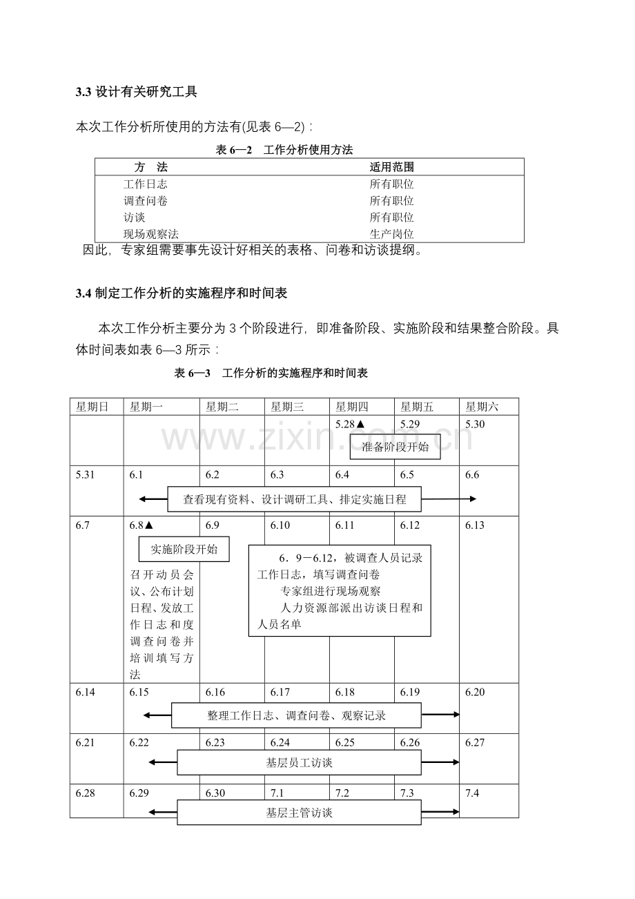 人力资源管理工作分析案例.doc_第3页