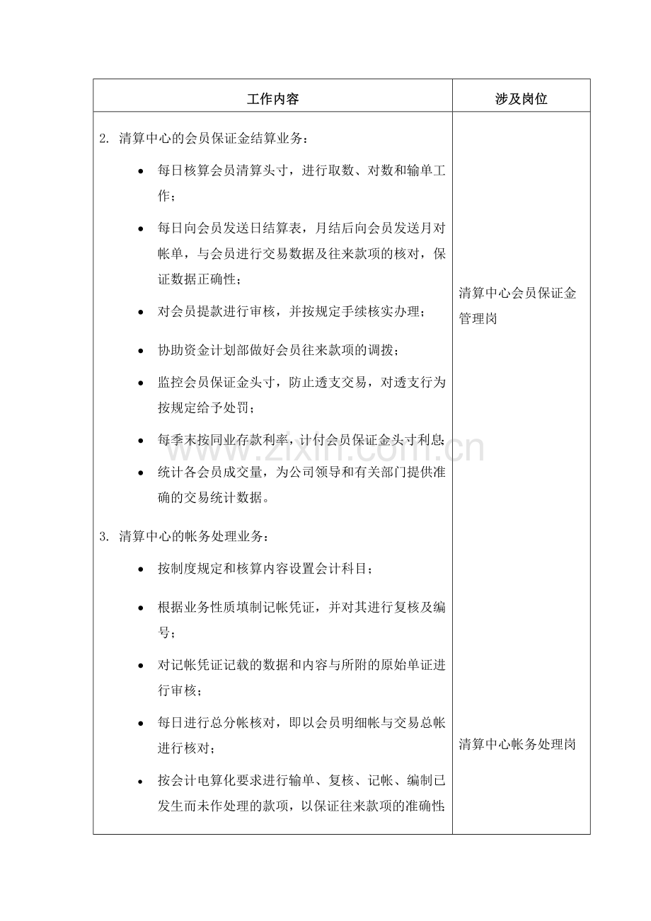 中国民族国际信托投资公司清算中心部门职责.doc_第3页