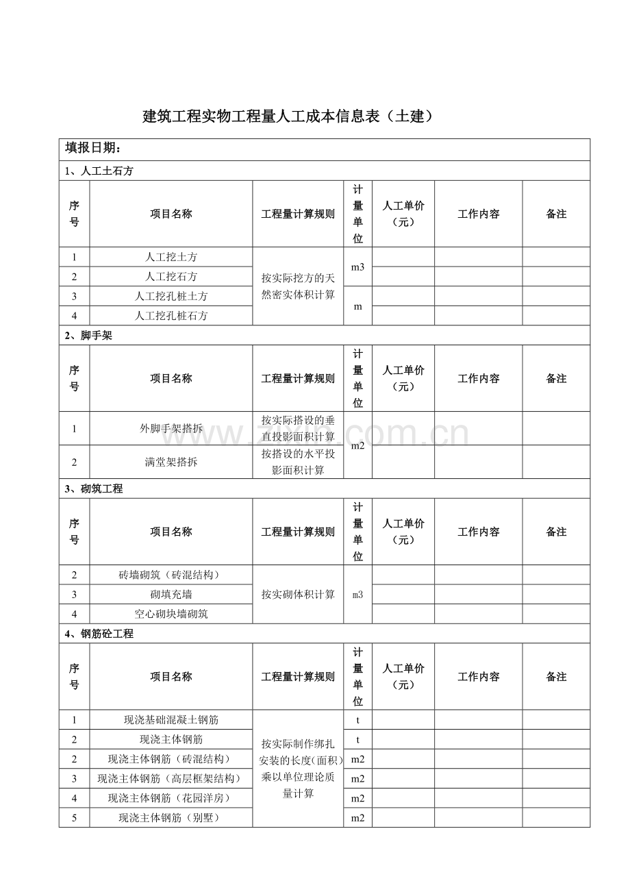 项目工程成本管理制度-内部.doc_第1页