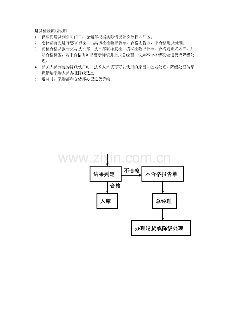 10-世富集团进货检验流程图.doc_第3页