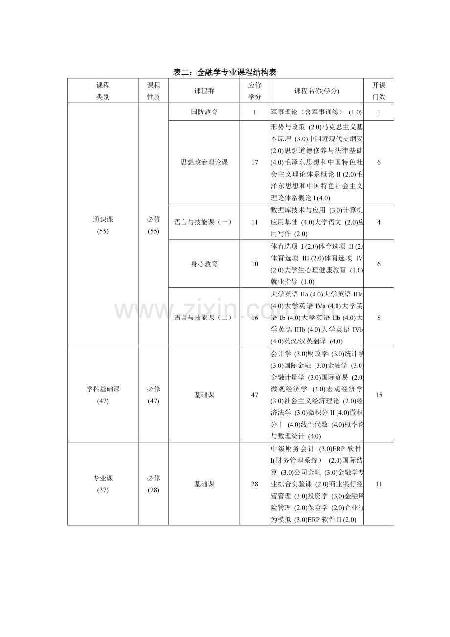 2012金融学教学计划doc.doc_第2页