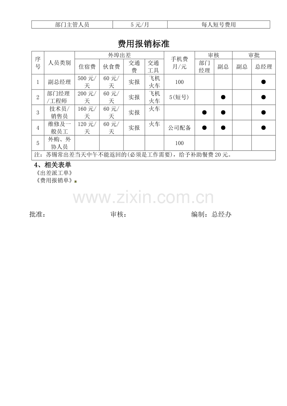 出差费用管理制度.doc_第3页