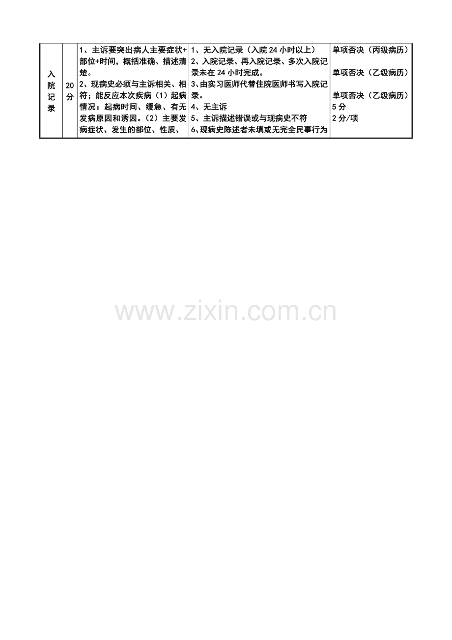 四川省住院病历质量评分标准.doc_第2页