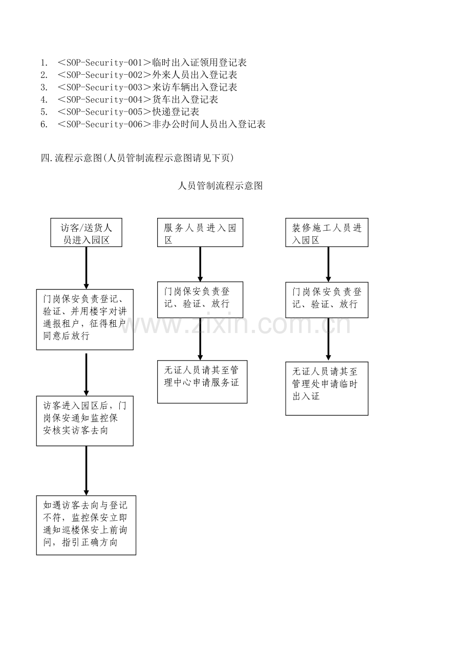 SOP-Security-01园区门岗管理规程.doc_第2页