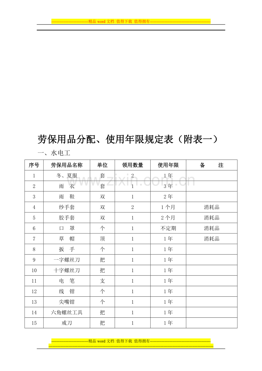 2012817劳保用品管理制度.doc_第3页