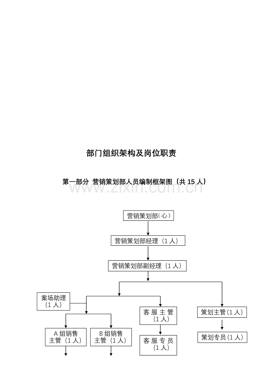 一、部门架构及岗位职责.doc_第1页