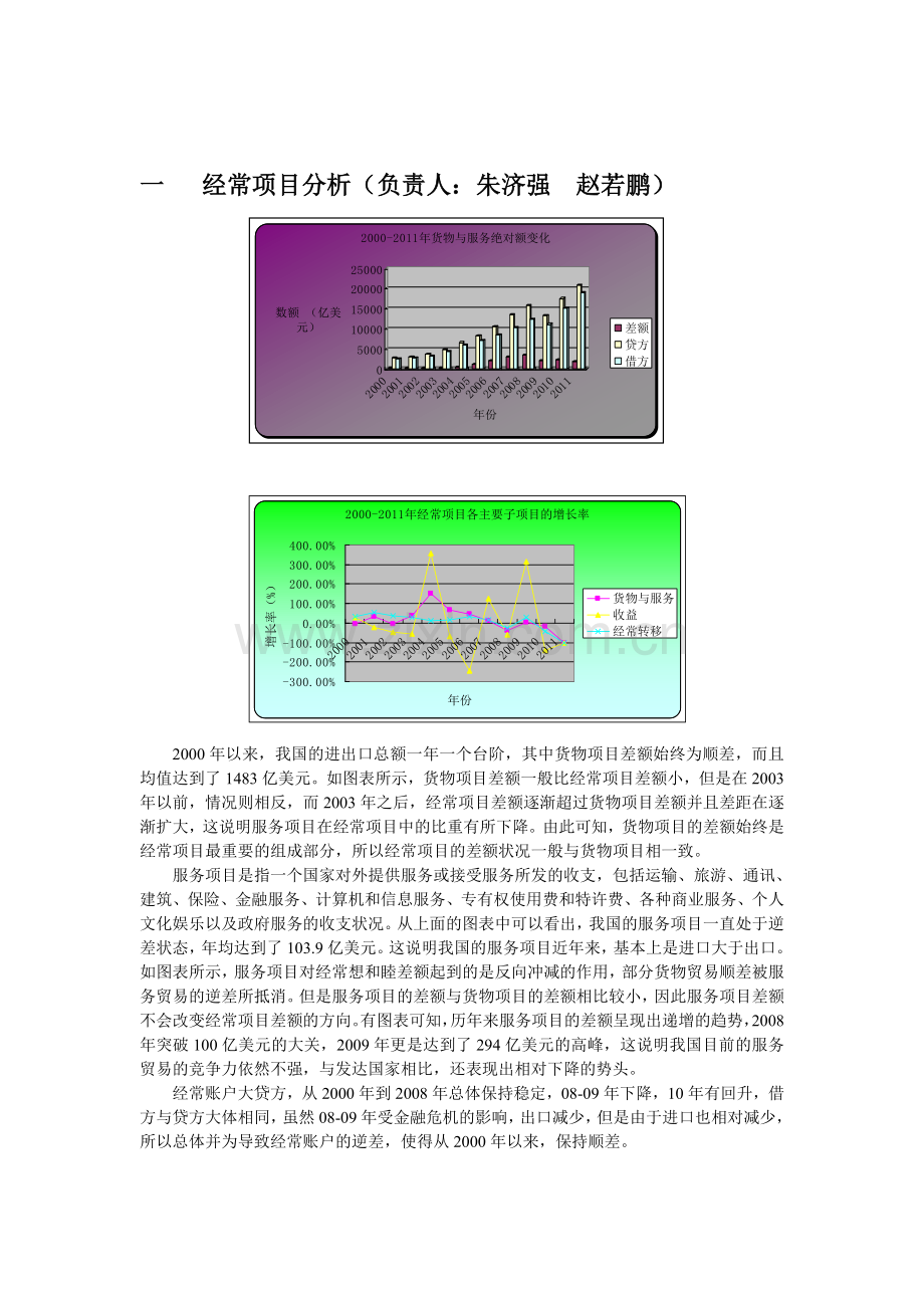 国际收支平衡表分析报告.doc_第2页