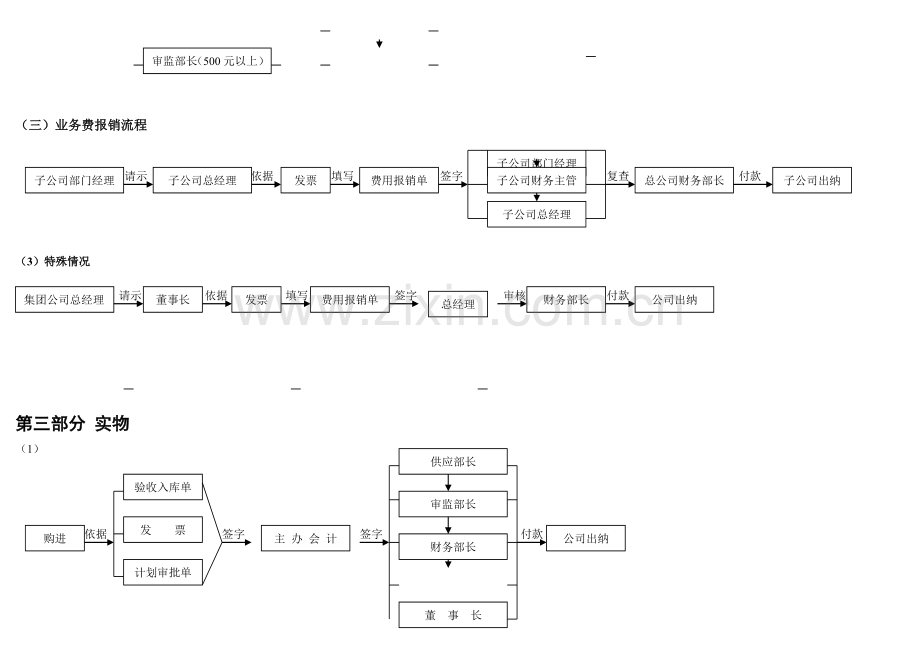 审批流程图(财务).doc_第3页