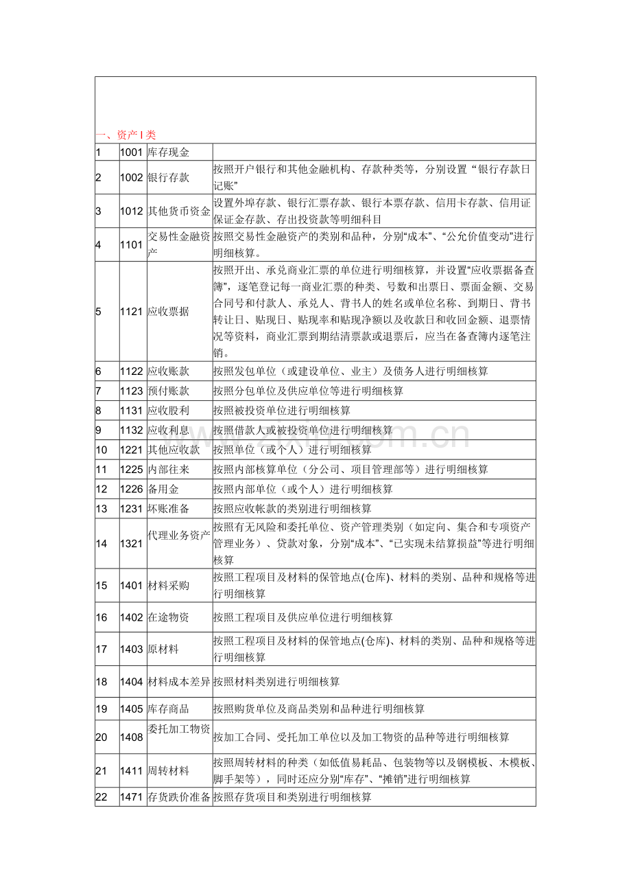 工程施工单位会计科目.doc_第1页