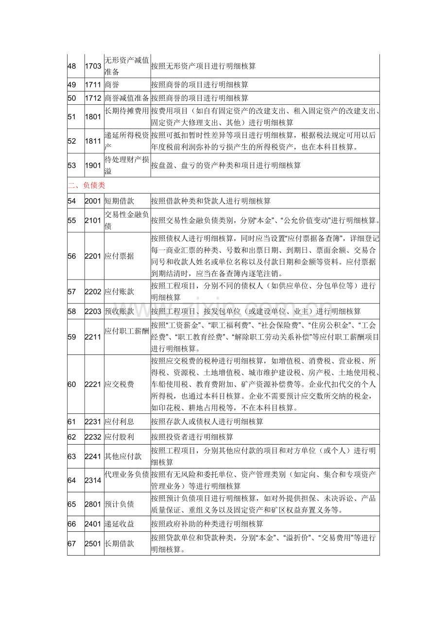 工程施工单位会计科目.doc_第3页