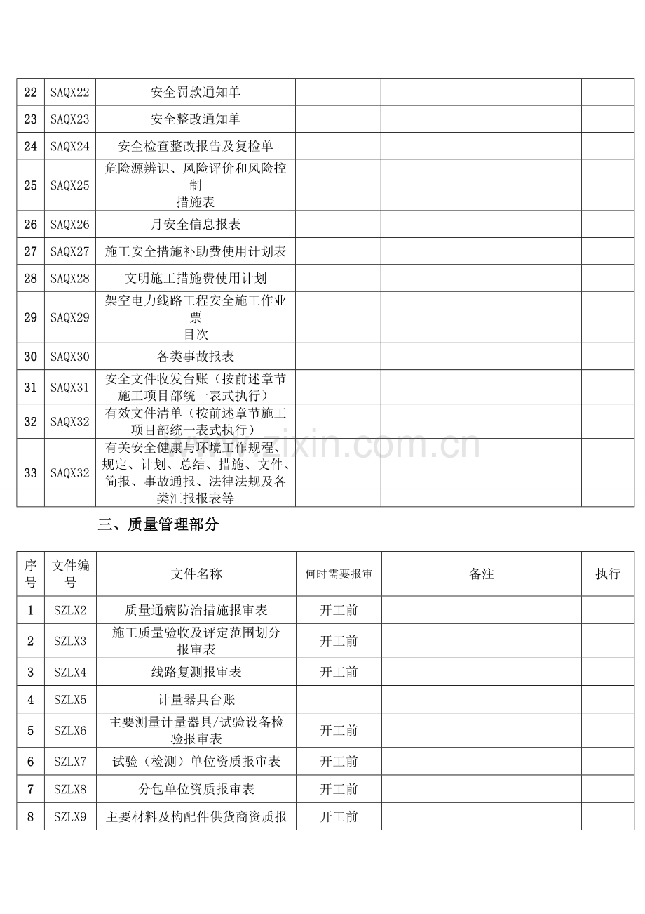 工程开工报审表汇编.doc_第3页