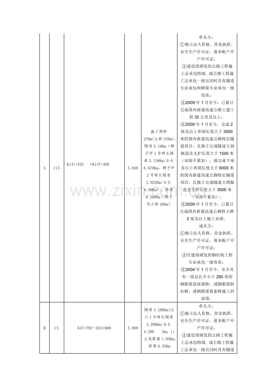 四川省汶川至马尔康高速公路项目路基土建工程施工招标文件补遗书1#.doc_第2页