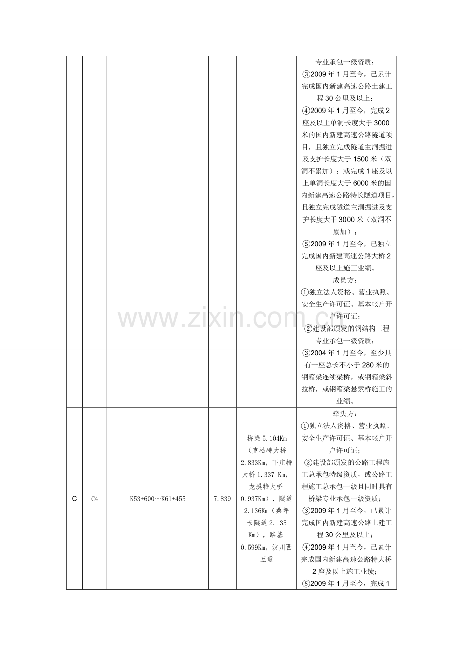 四川省汶川至马尔康高速公路项目路基土建工程施工招标文件补遗书1#.doc_第3页